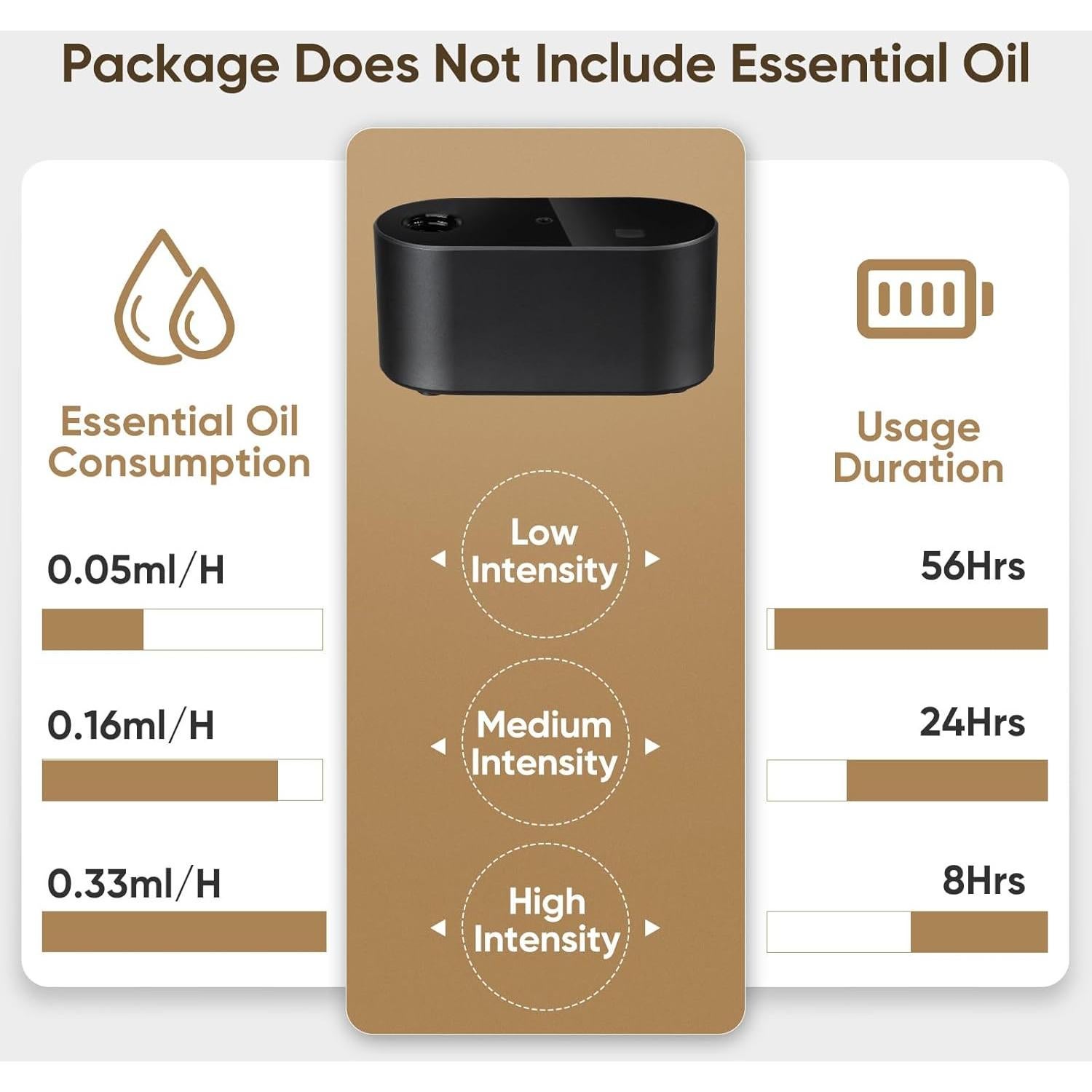 Difusor de Aceite Esencial Sin Agua Nexalithron Negro 20ml