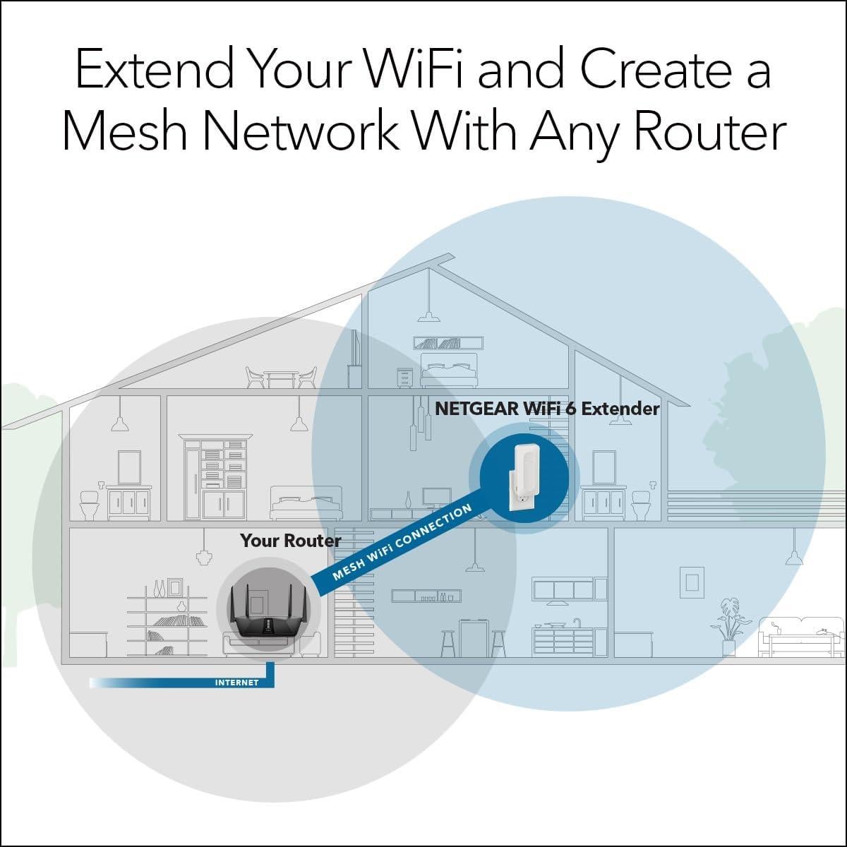 Extensor de Rango Mesh WiFi 6 NETGEAR EAX11 1.6 Gbps