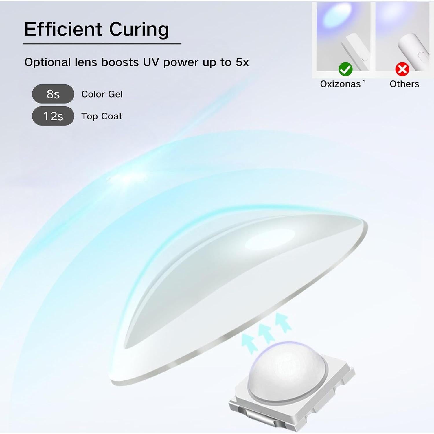 Lámpara UV de Mano OXIZONA para Uñas de Gel, Secado Rápido