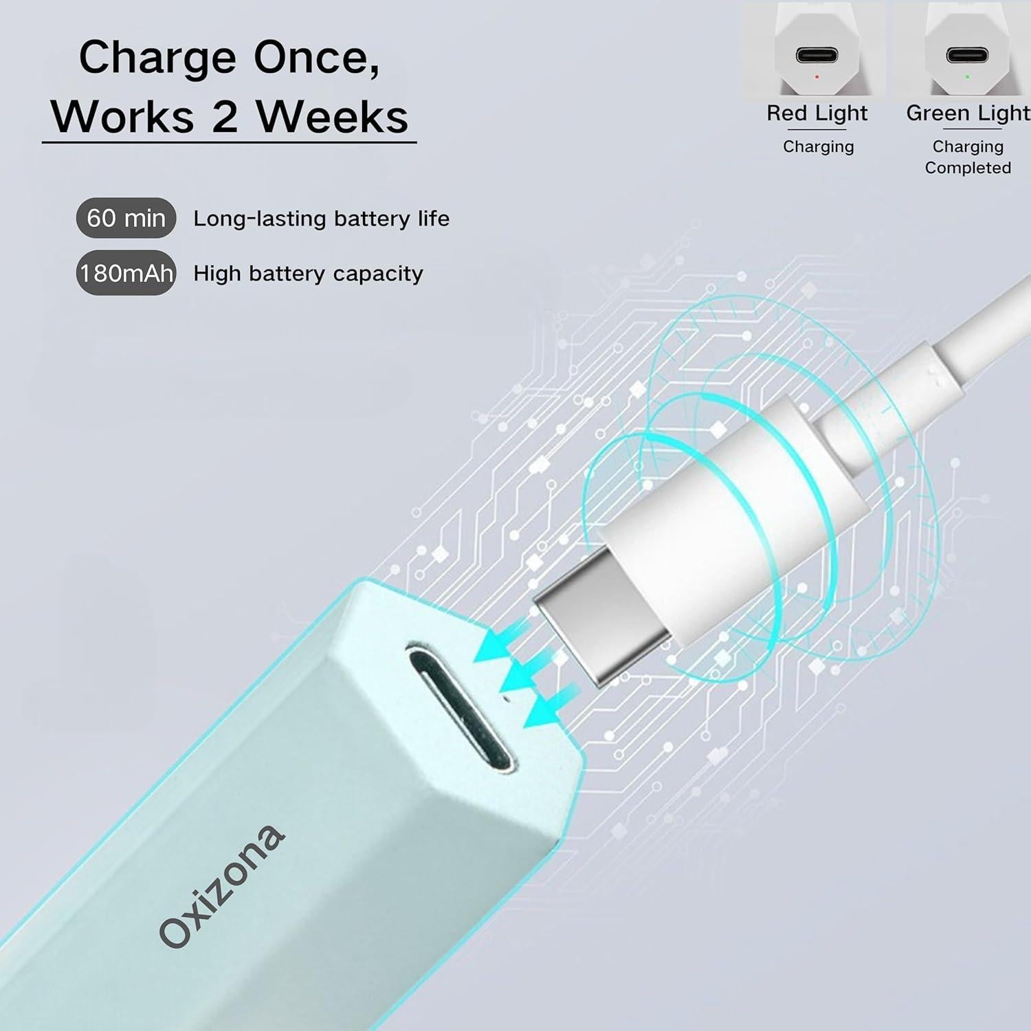 Lámpara UV de Mano OXIZONA para Uñas de Gel, Secado Rápido