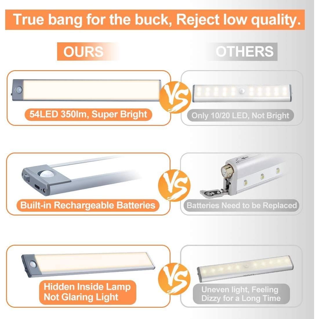 Luz de Armario PRIORARE 54 LED con Sensor de Movimiento