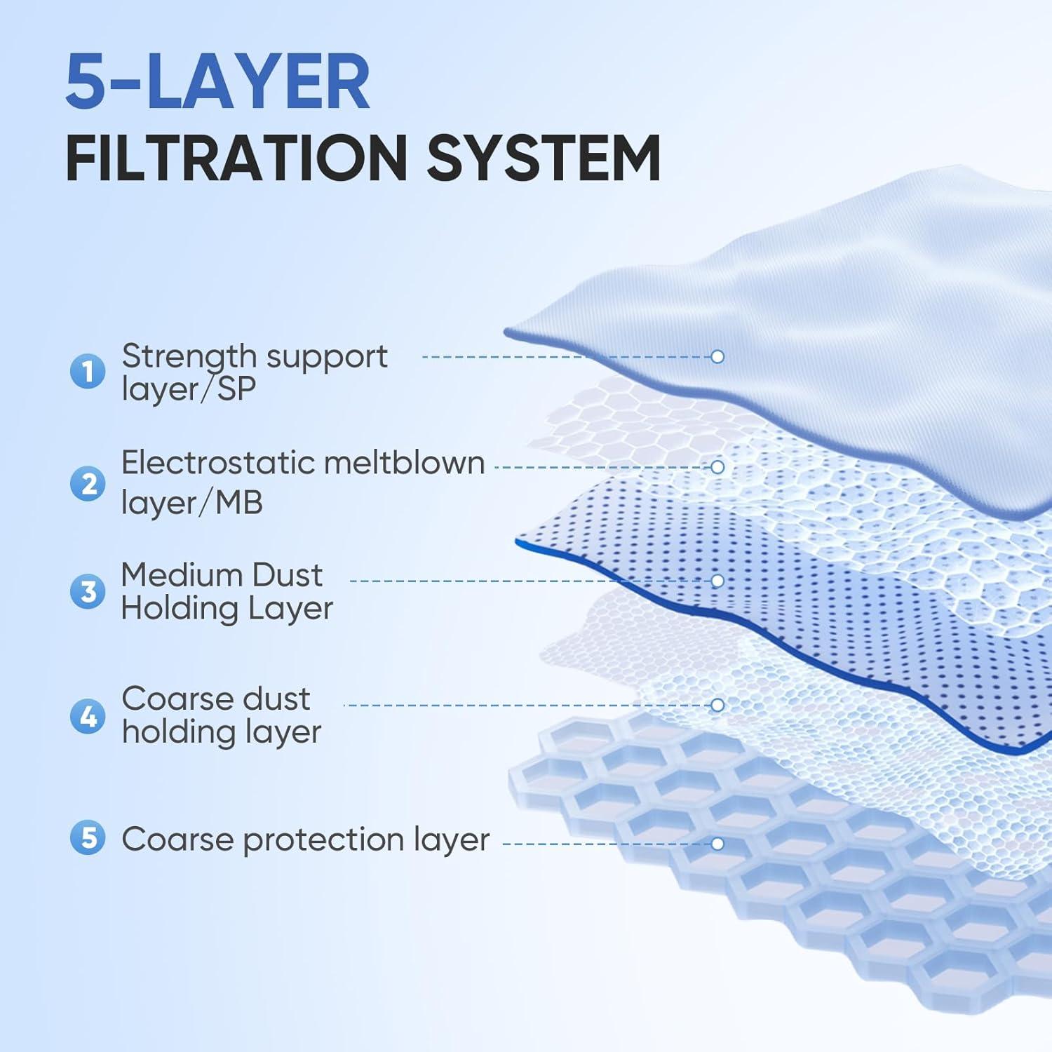 Bolsas de Aspiradora GN Miele - 6 Paquete + 2 Filtros