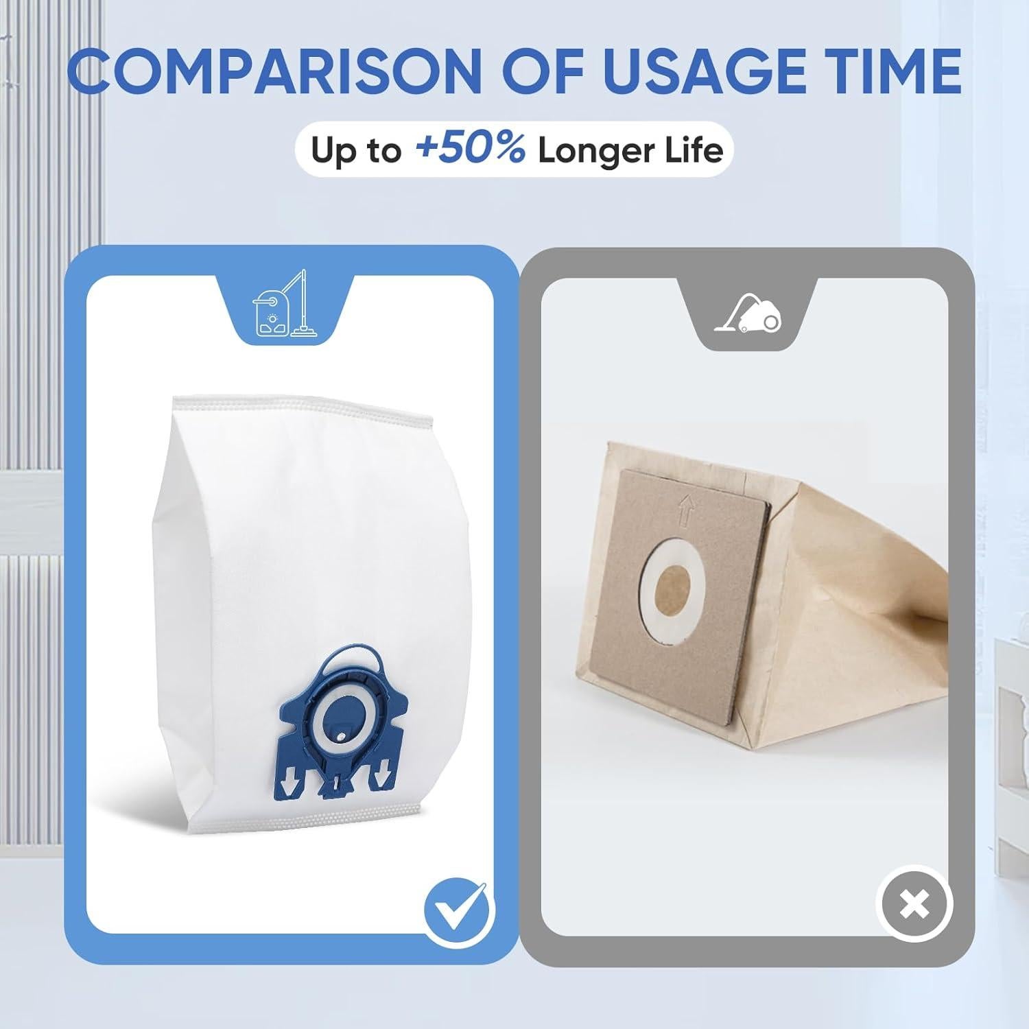 Bolsas de Aspiradora GN Miele - 6 Paquete + 2 Filtros