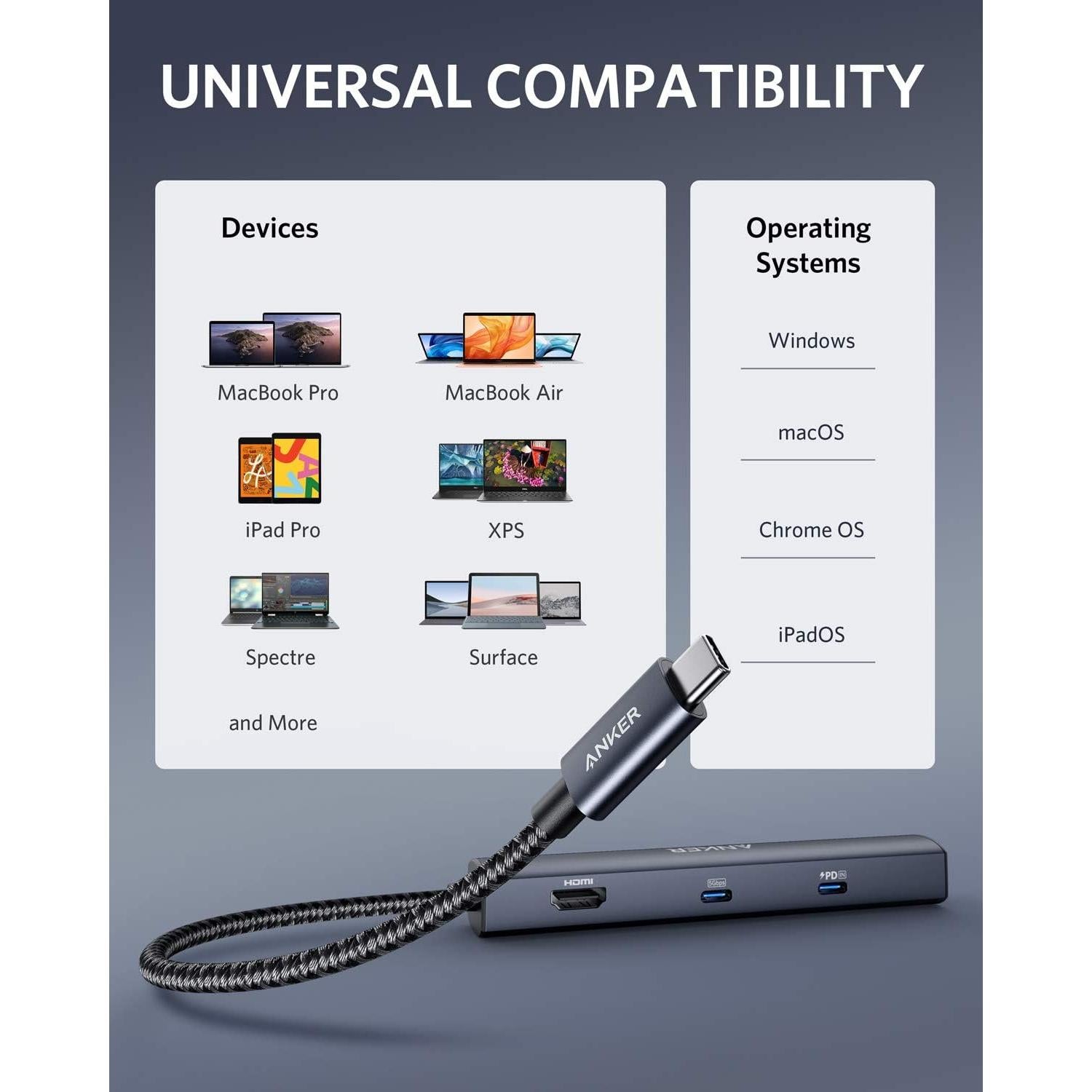 Hub USB-C 6-en-1 Anker A83650A1 65W HDMI 4K Ethernet