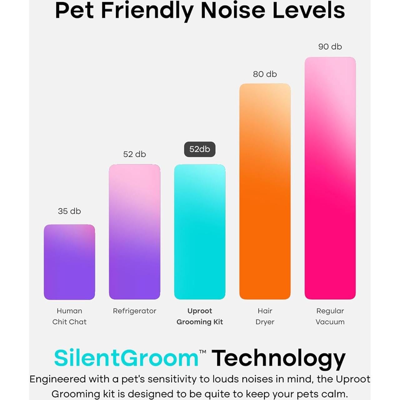 Kit de Aspiradora Uproot Clean 7 en 1 para Mascotas - Aseo Silencioso