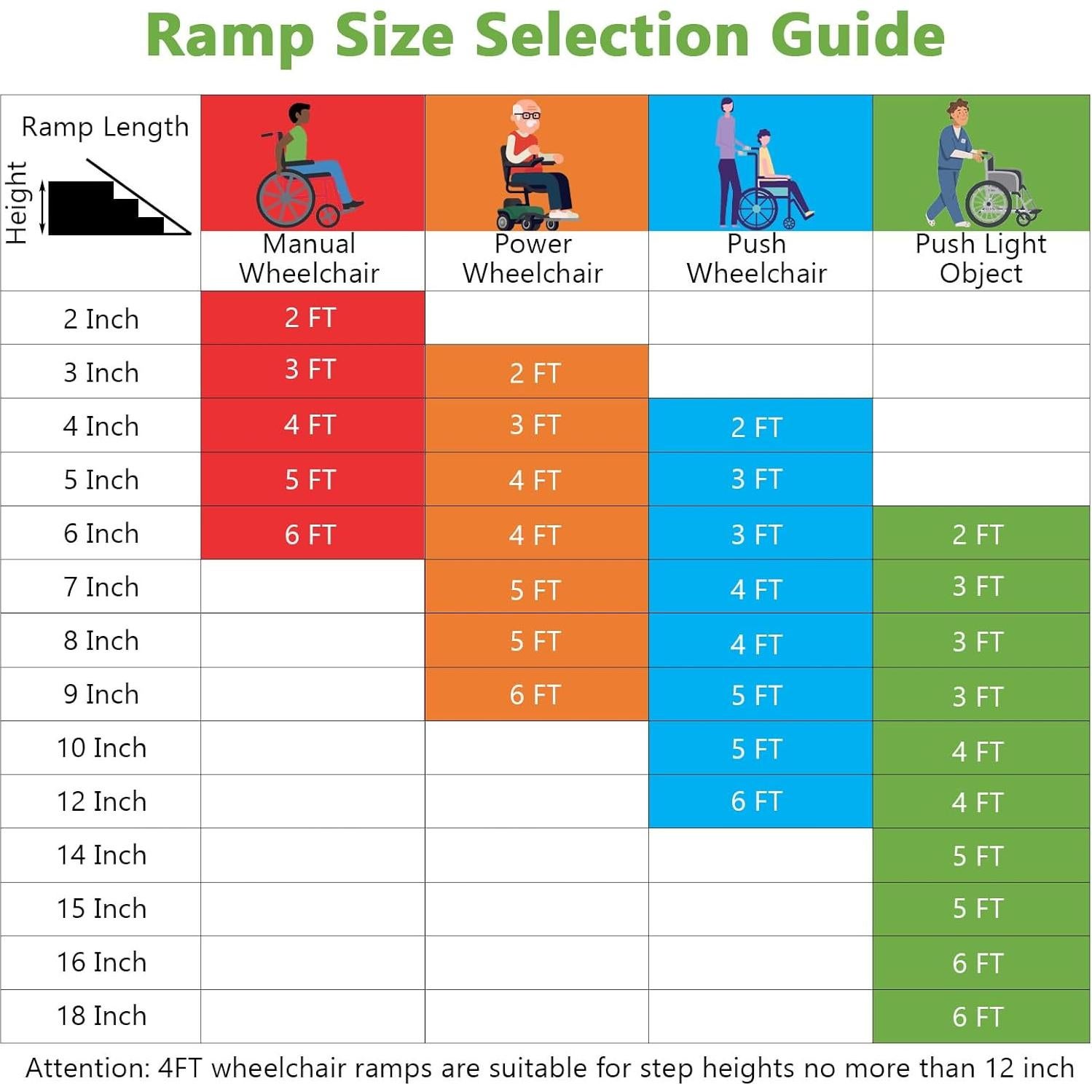 Rampa Portátil para Sillas de Ruedas Goplus 121.9x73.7cm 272kg