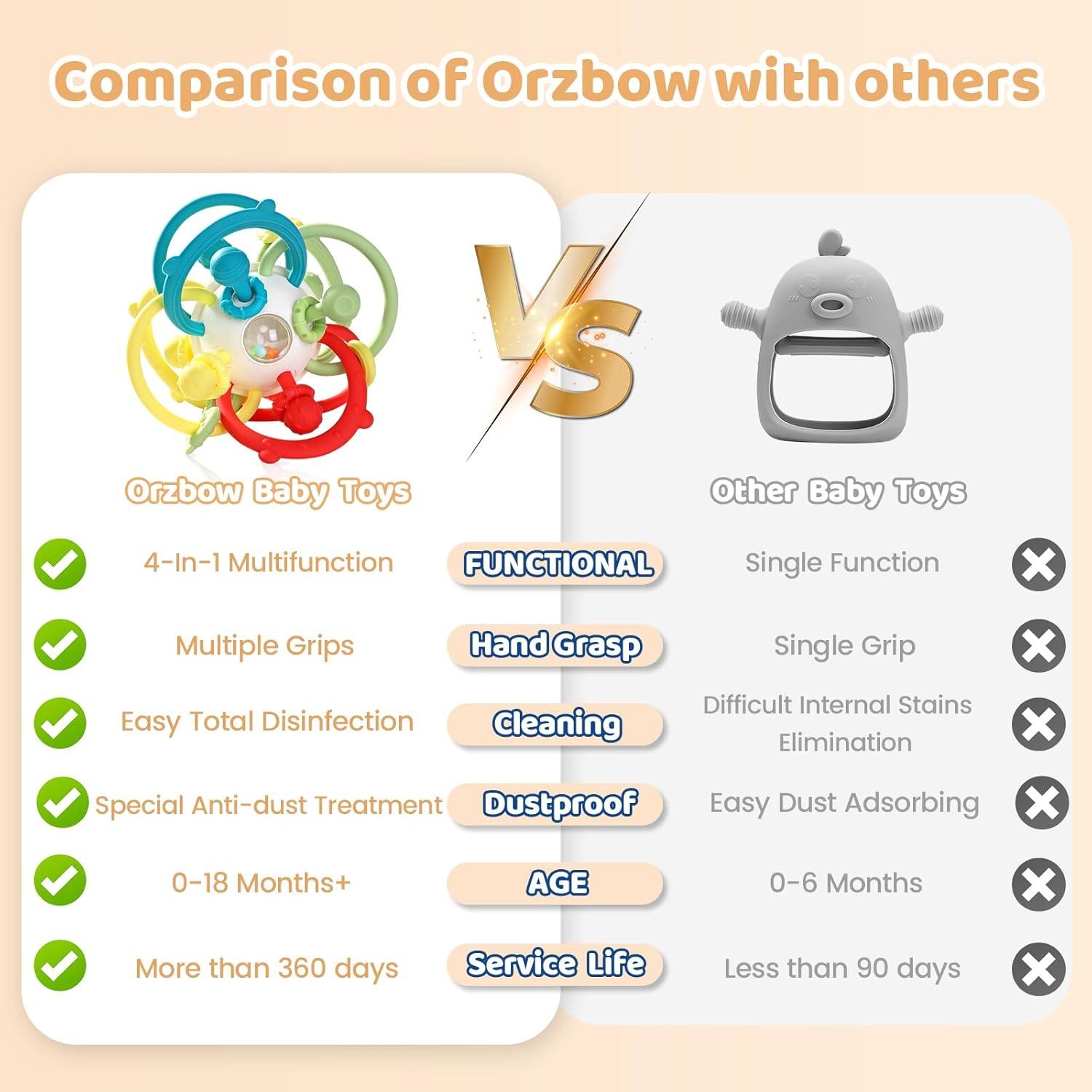 Juguete de Mordedor Sensorial Orzbow para Bebés 3-12 Meses