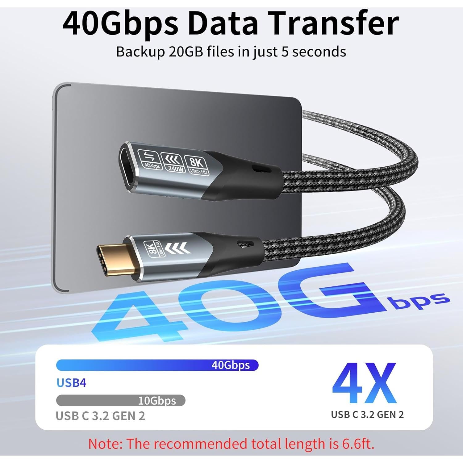 Cable de Extensión USB-C 0.5m Shenzhenshi - 40Gbps 8K