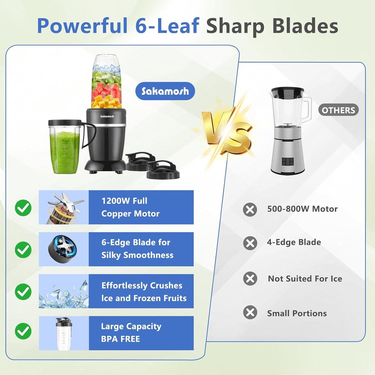 Batidora Personal SAKAMOSH 1200W con 2 Tazas y Cuchillas