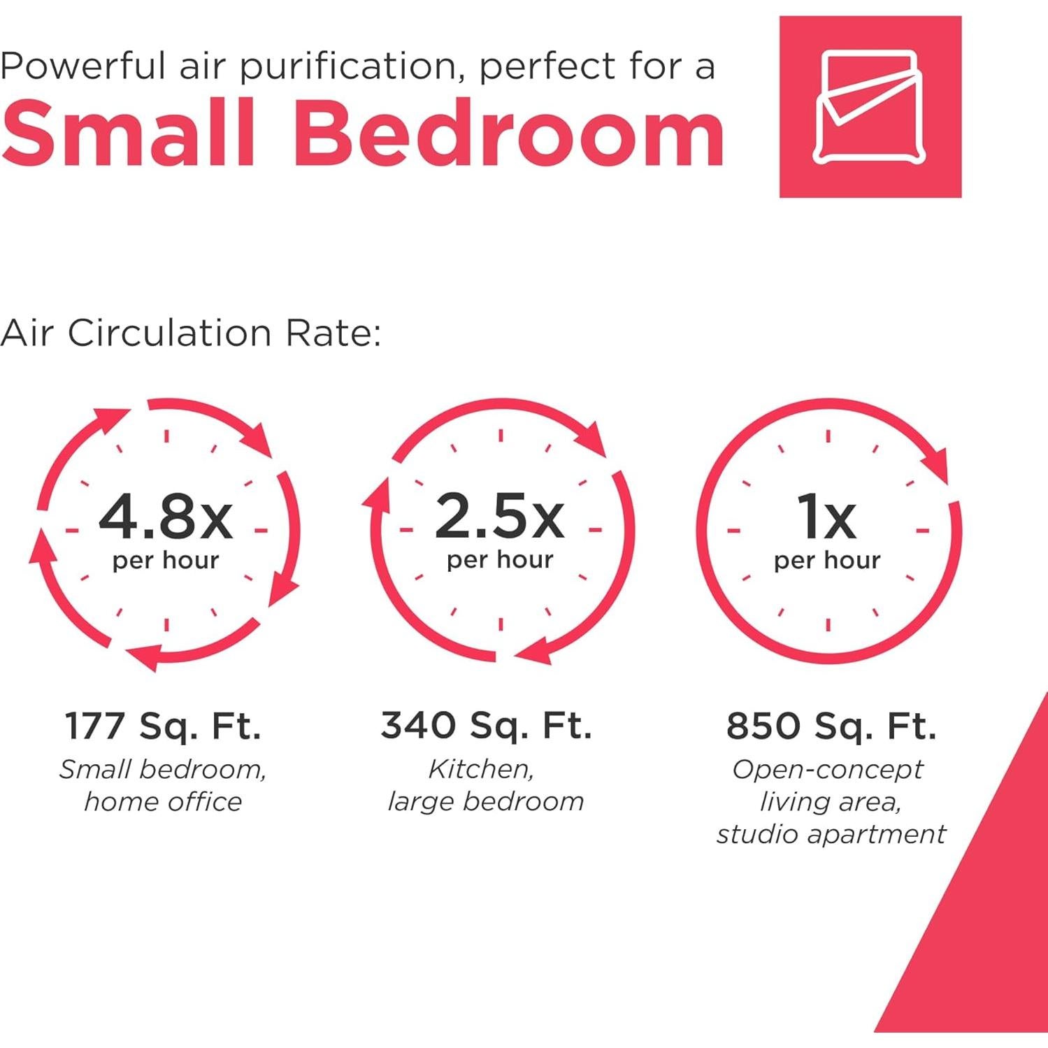 Purificador de Aire HEPA Frigidaire FHAP1020A1 para 79 m²