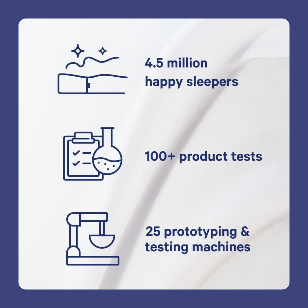 Almohada de Espuma Casper Estándar 1.68 kg Enfriamiento