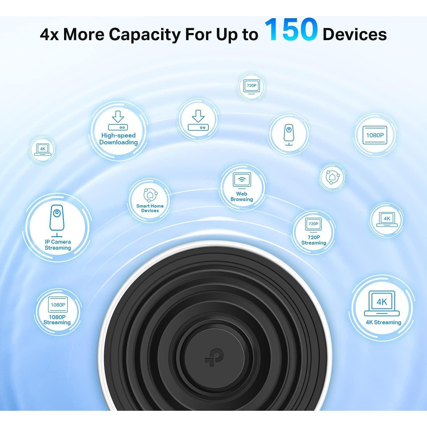Sistema WiFi 6 TP-Link Deco X68 Tri-Banda - Paquete de 2