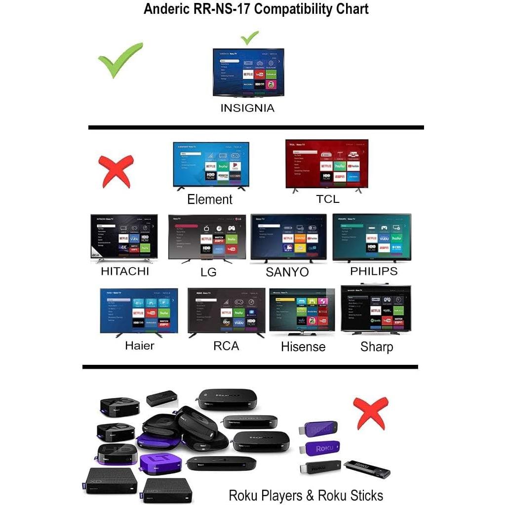 Control Remoto Anderic RR-NS-17 para TV Insignia Roku