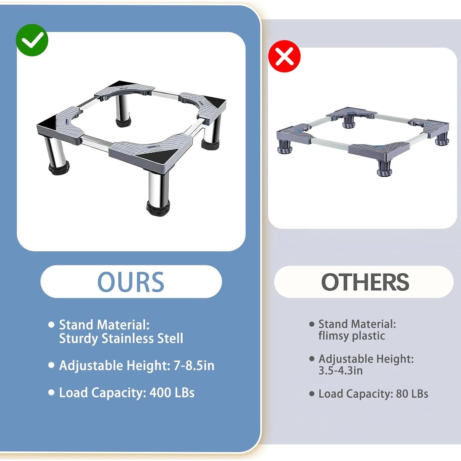 Soporte Ajustable para Mini Nevera TOHONFOO con Alfombrilla Silicona