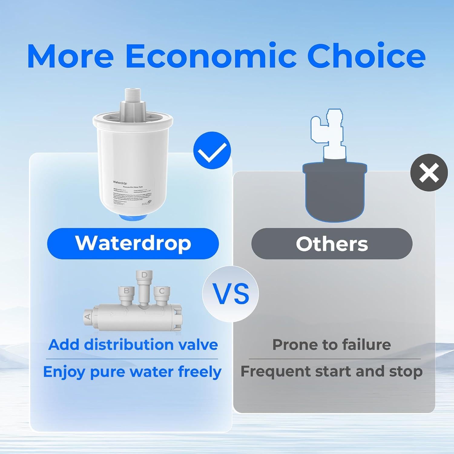 Tanque de Presión de Agua Mini Waterdrop WD-XT 10.4x10.4x18.5cm