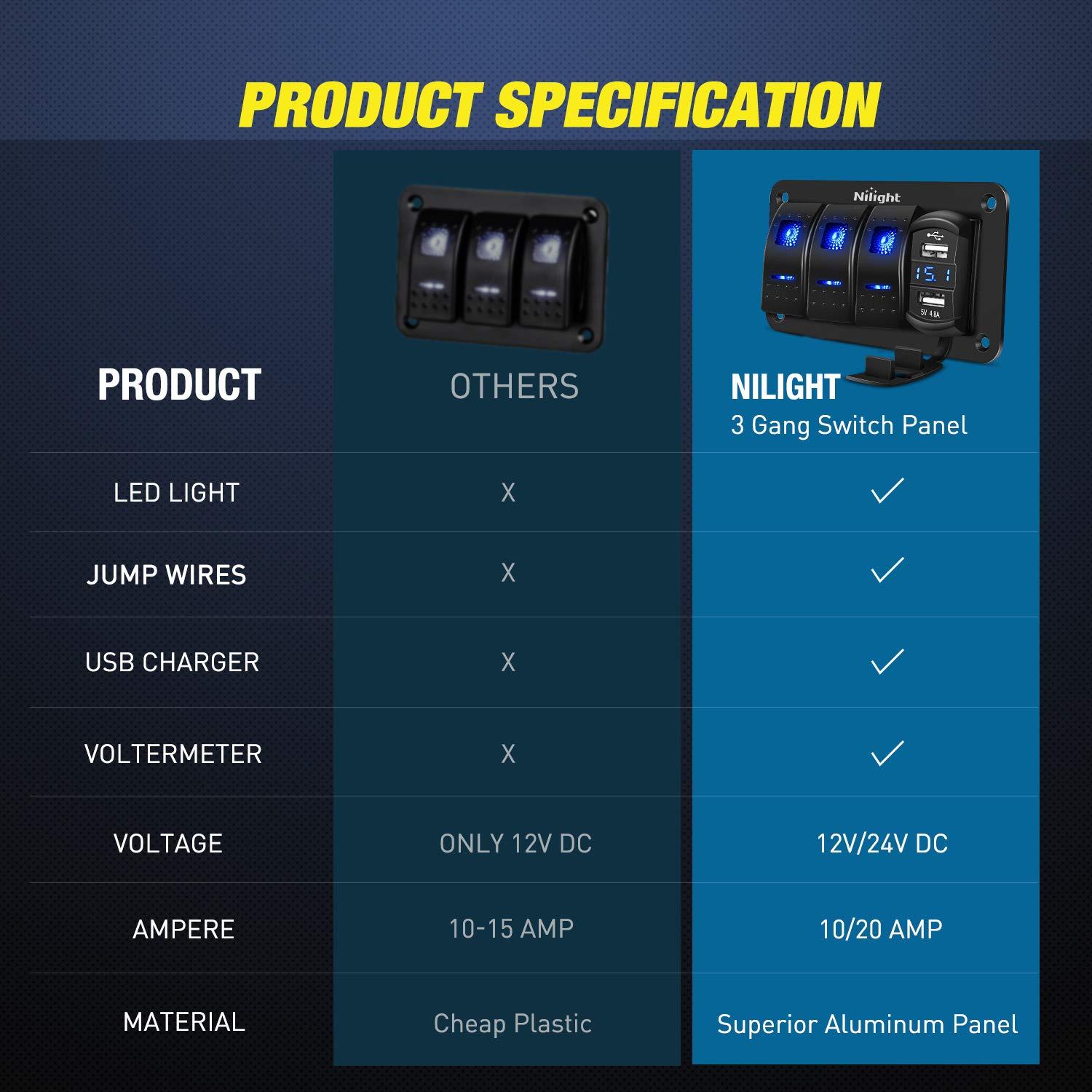 Panel de Interruptores Rocker Nilight 3 Gang con Cargador USB 4.8A