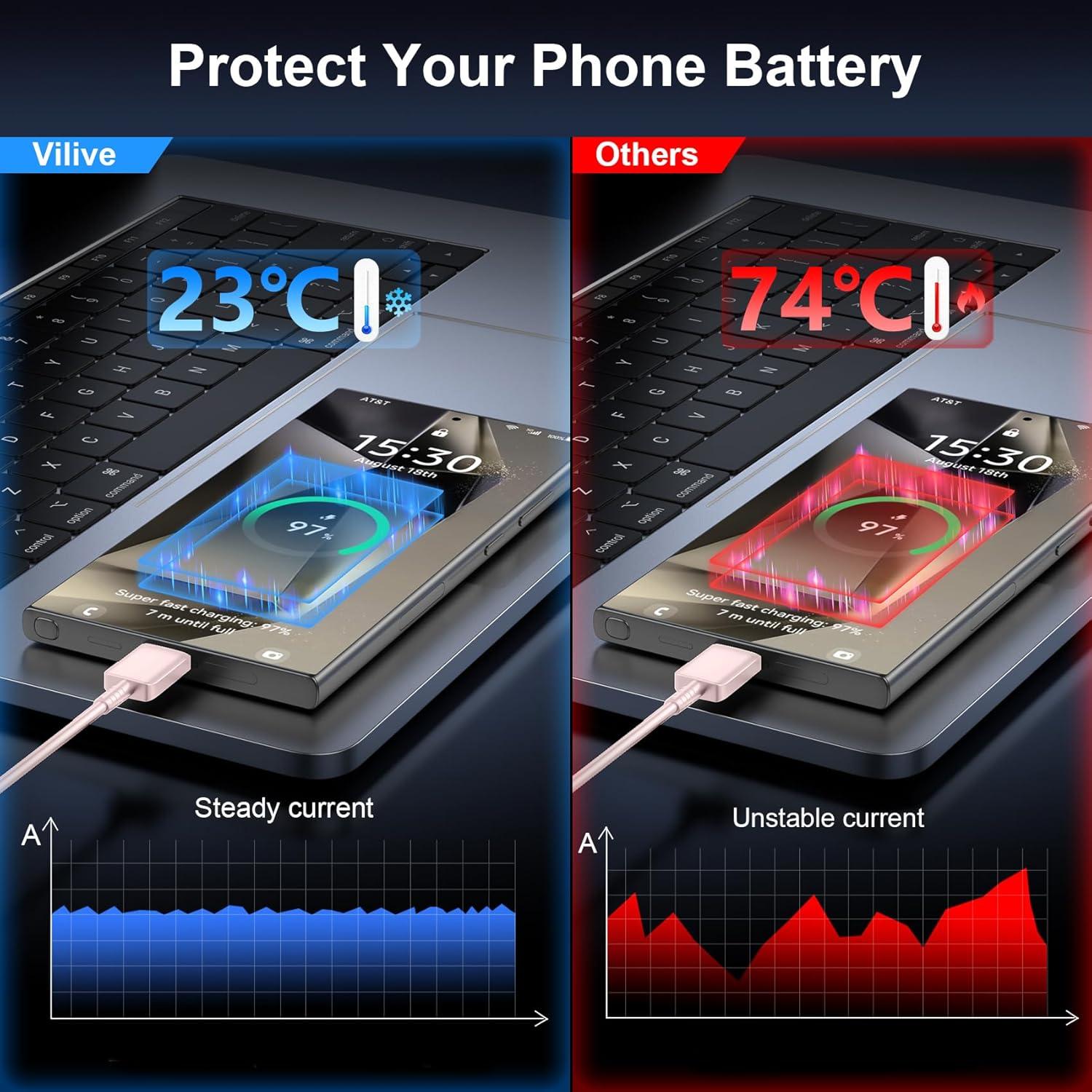 Cargador Rápido USB C 30W para iPhone 17/16 Pro Max - 10FT