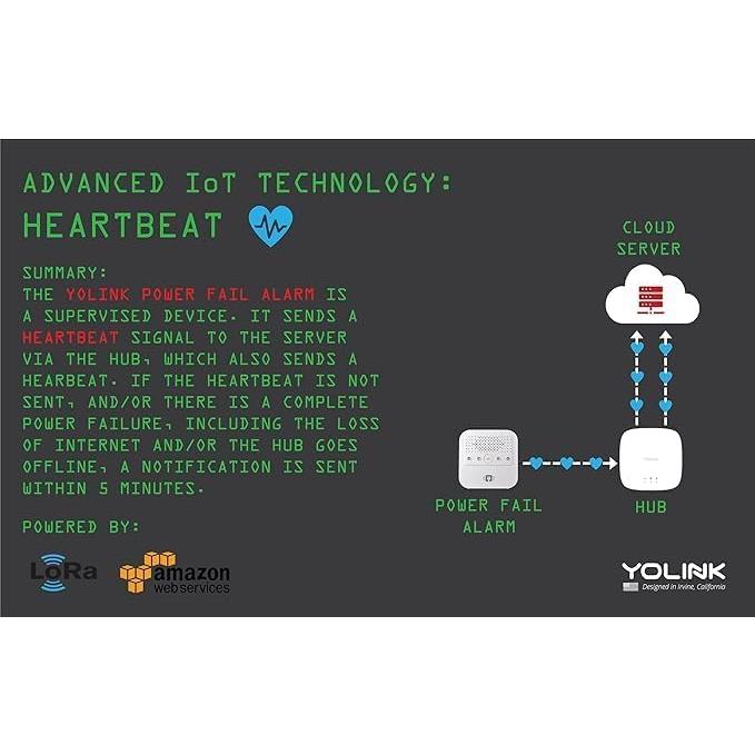 Kit de Alarma de Fallo de Energía YoLink con Hub Celular