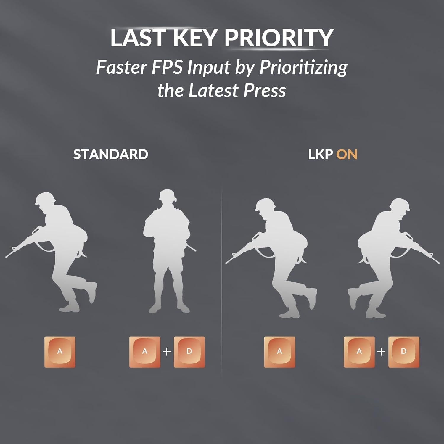 Teclado Inalámbrico Keychron K10 HE RGB Mecánico Negro