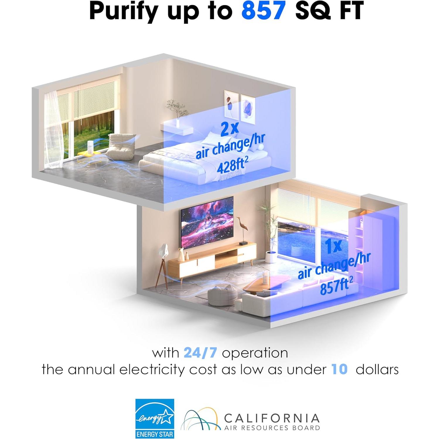 Purificador de Aire Nuwave OxyPure H13 HEPA 79.7 m² 2025