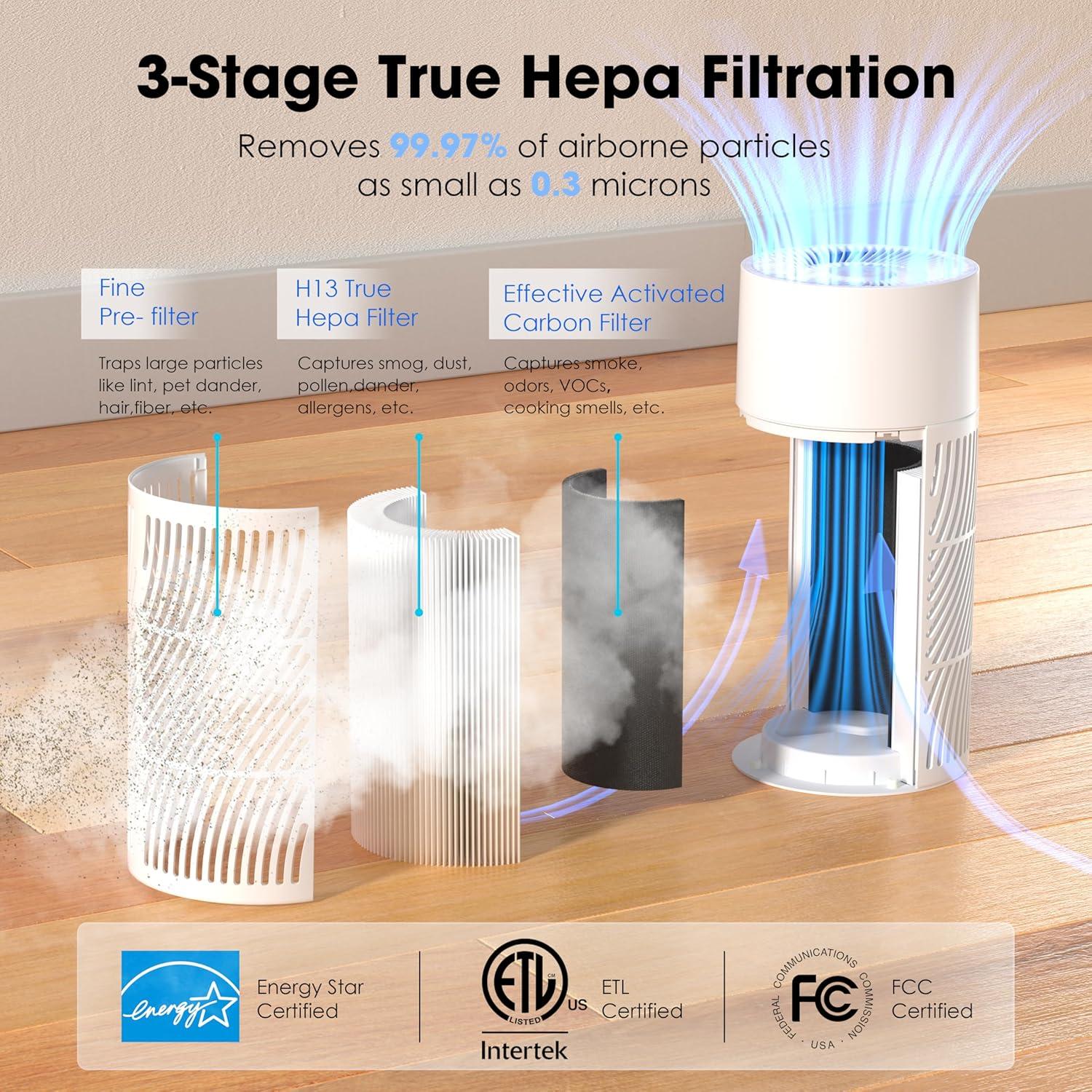 Purificador de Aire Nuwave OxyPure H13 HEPA 79.7 m² 2025