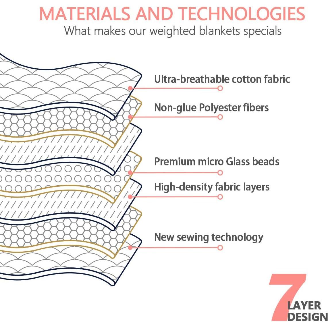 Manta con peso Mr. Sandman 1.36 kg Algodón Gato Lindo 91x122 cm