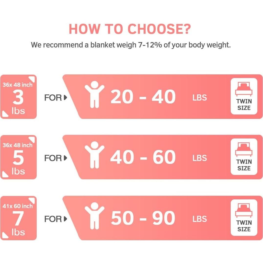 Manta con peso Mr. Sandman 1.36 kg Algodón Gato Lindo 91x122 cm