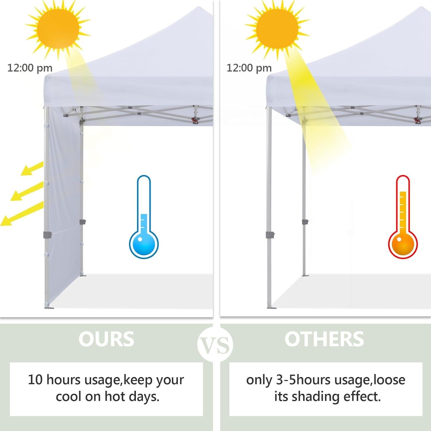 Pared Lateral para Carpa Plegable HLong 10x15 Metros Blanca