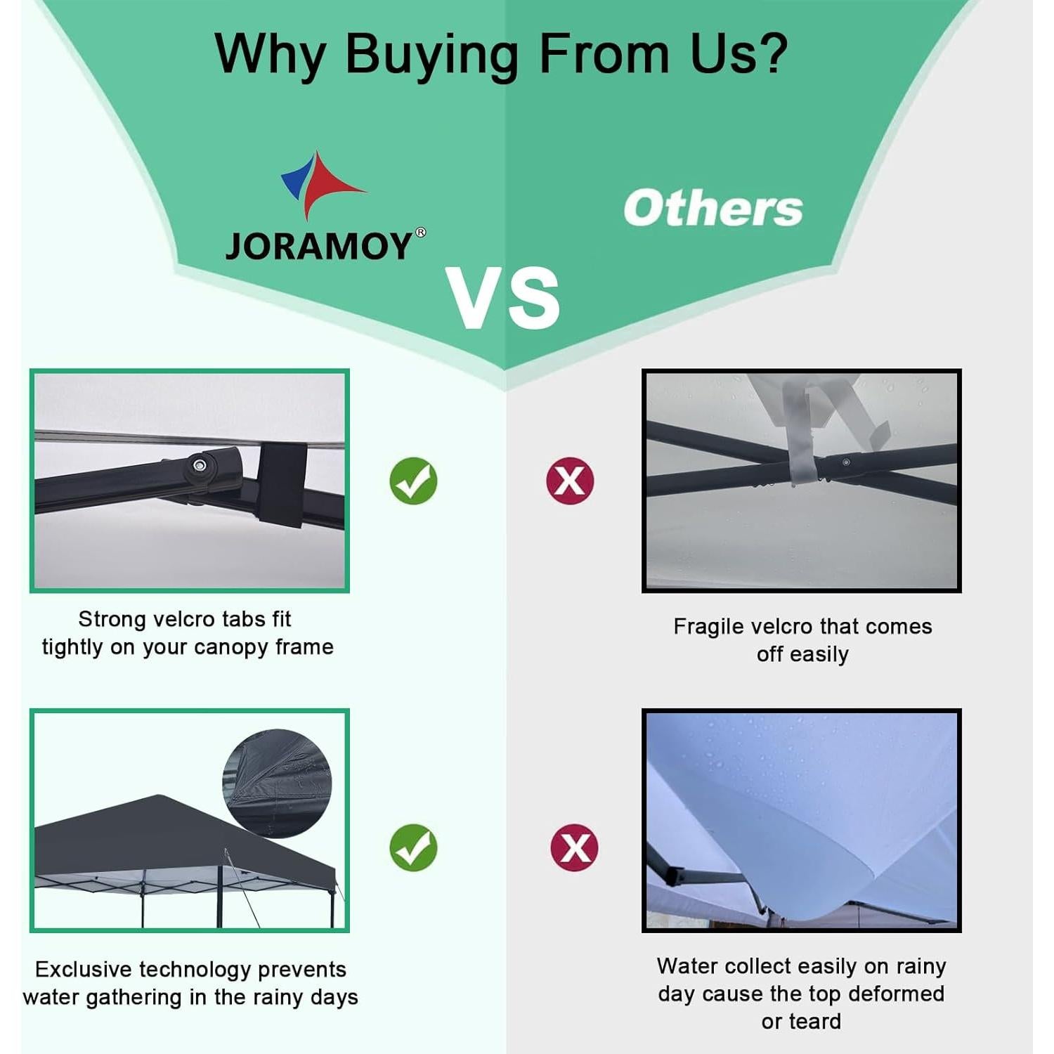 Cubierta Superior de Reemplazo Joramoy 2.44m Impermeable UV Negro