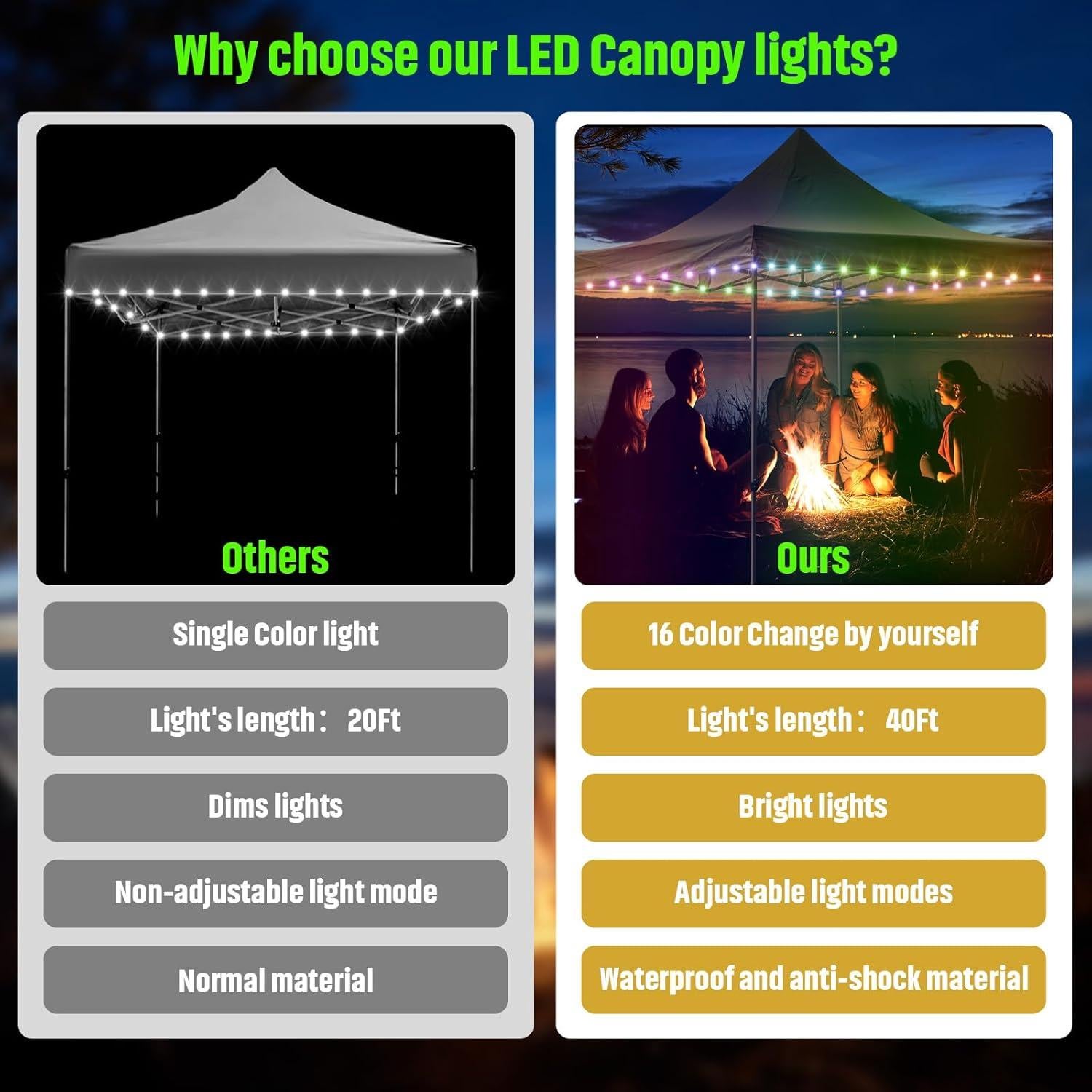 Luces de Cadena LED Waybelive 12 m, 16 Colores, Impermeable