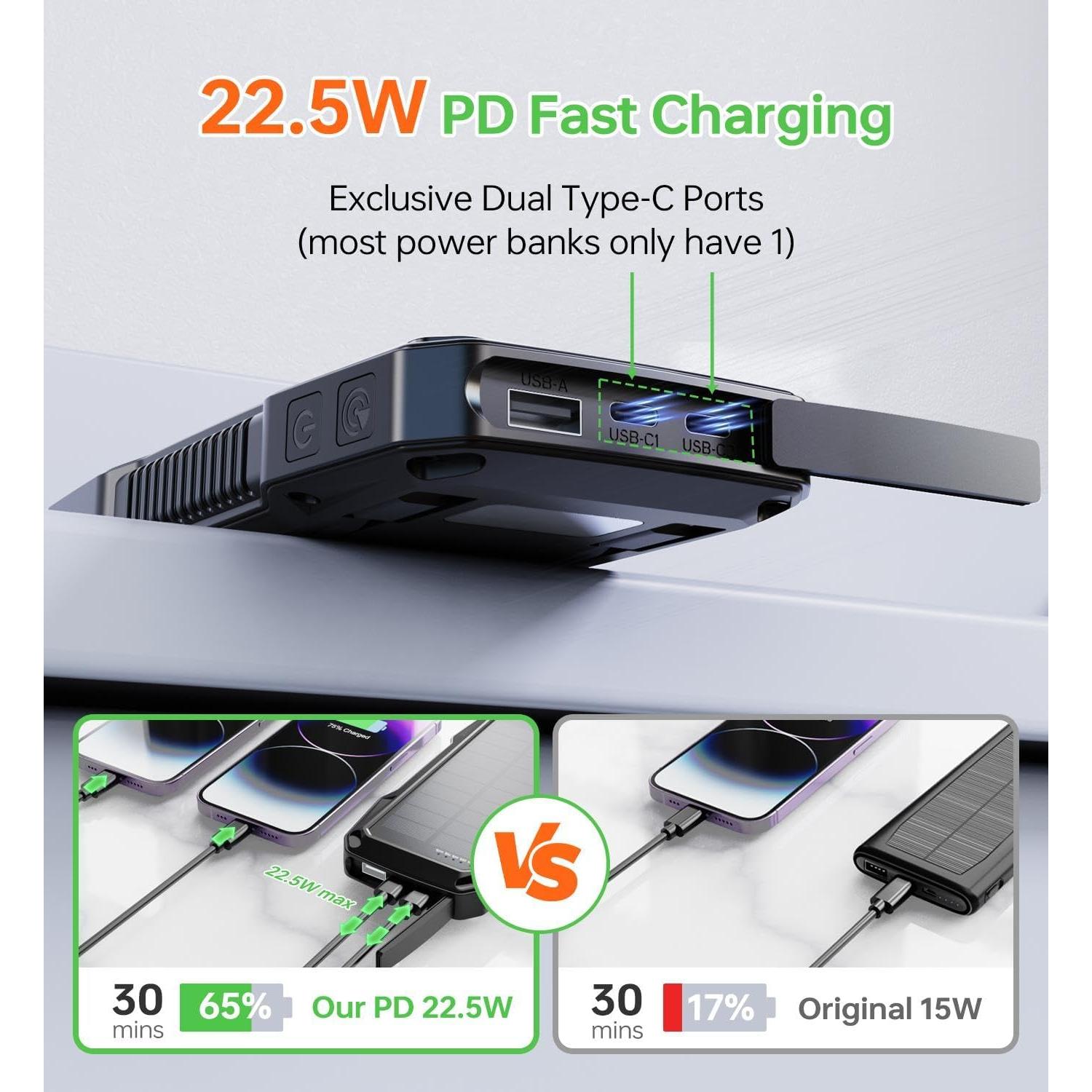 Banco de Energía Solar ABFOCE 10000mAh Carga Rápida 22.5W