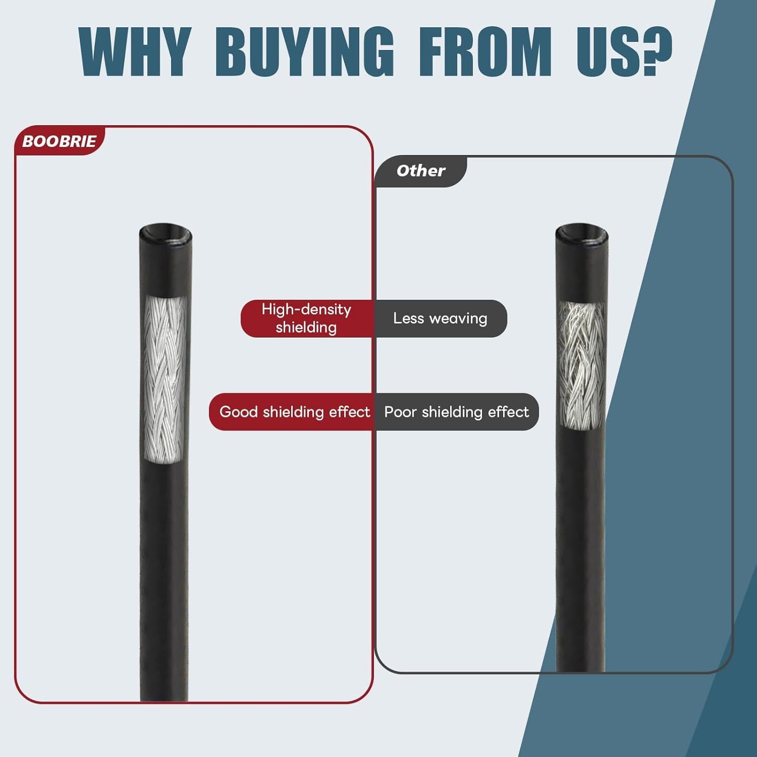 Cable coaxial BNC macho a UHF hembra 2 metros RG58