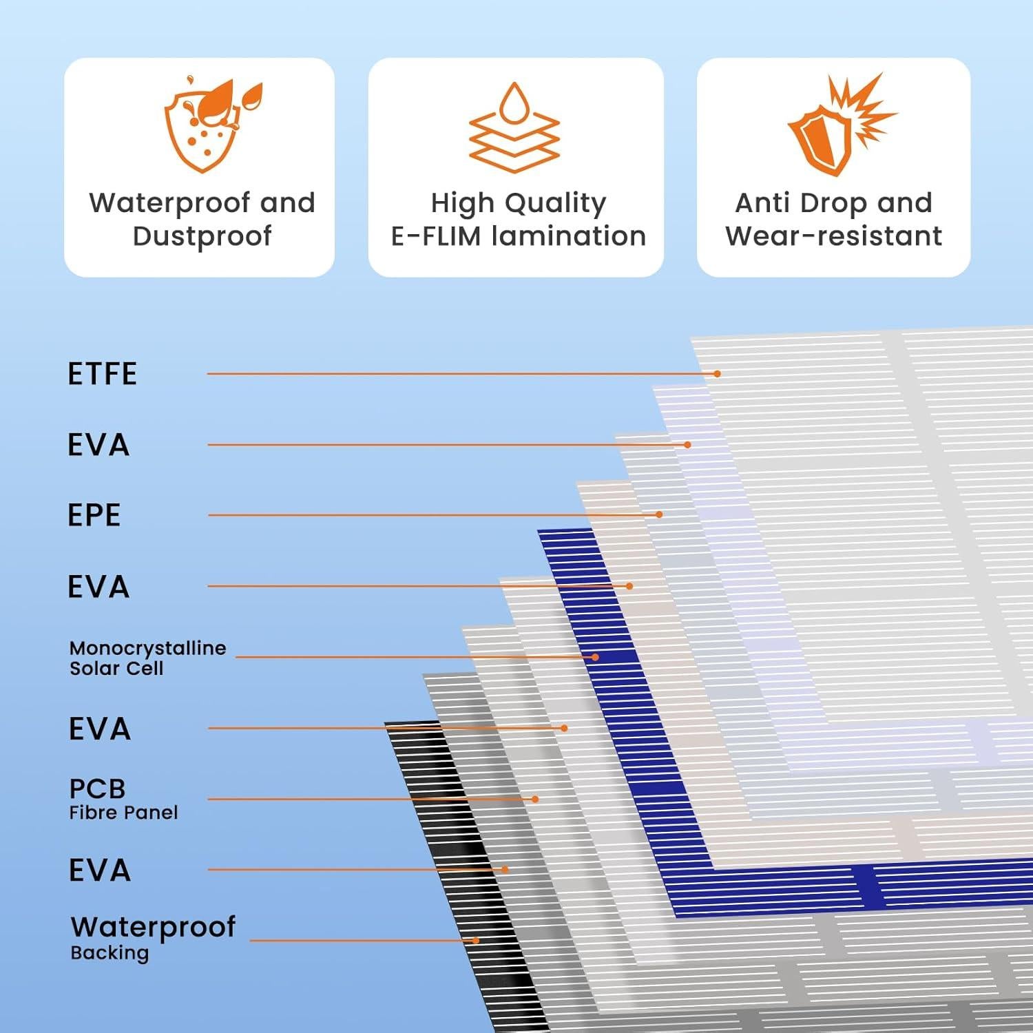 Panel Solar Portátil FlexSolar 100W con USB-C y DC IP67