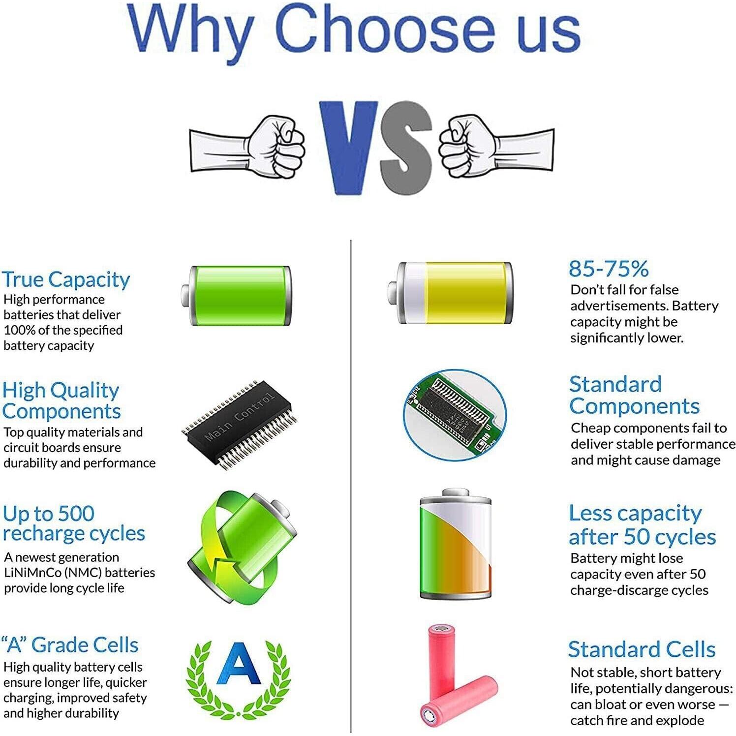 Batería de Litio 14.4V 3400mAh para Ecovacs Deebot N8/N8+/N8 PRO+