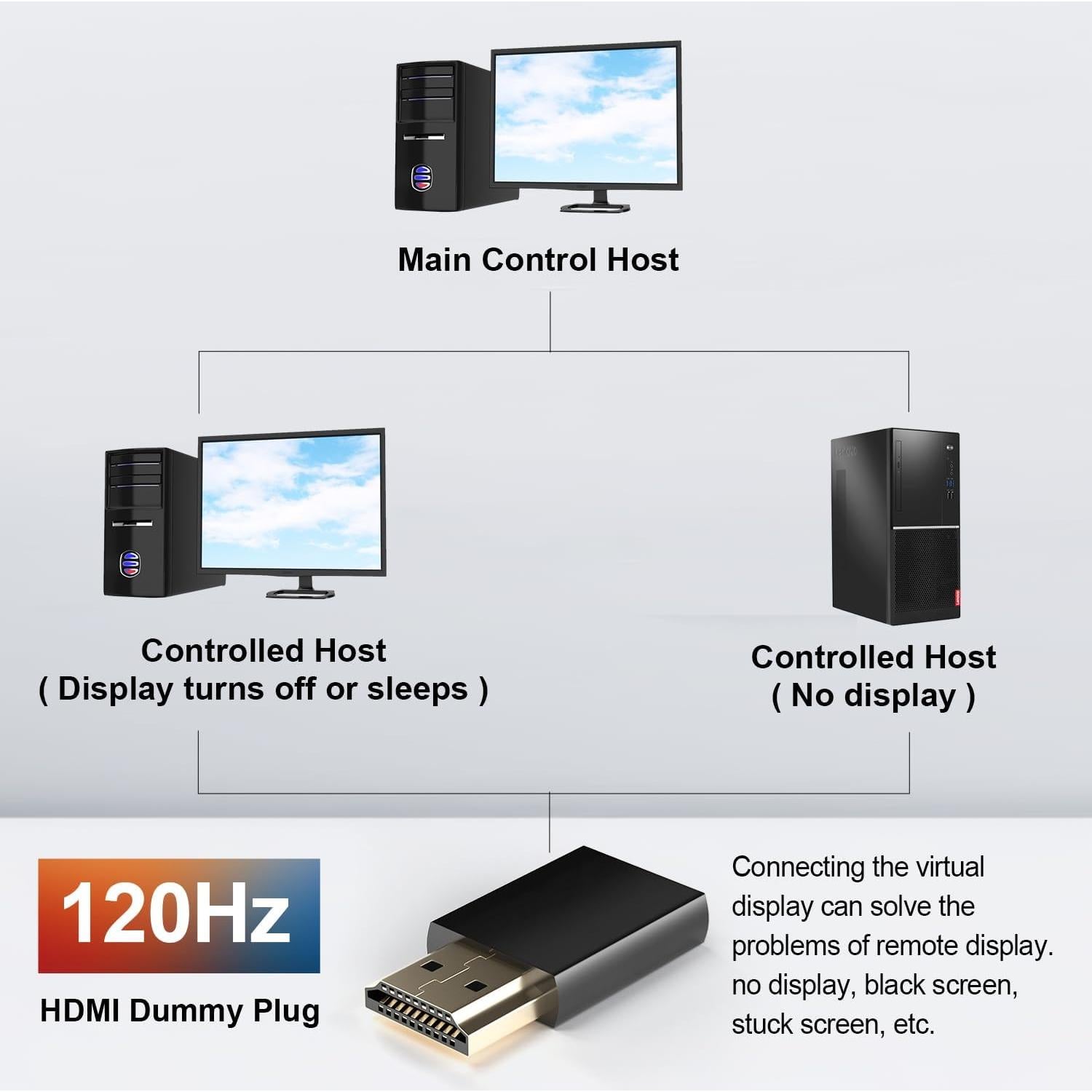 Emulador HDMI 2.1 Dummy Plug 4K 120Hz EVanlak - 10 Piezas