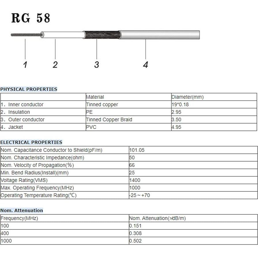 Cable Coaxial RG58 30cm UHF SO239 a PL259 2pcs