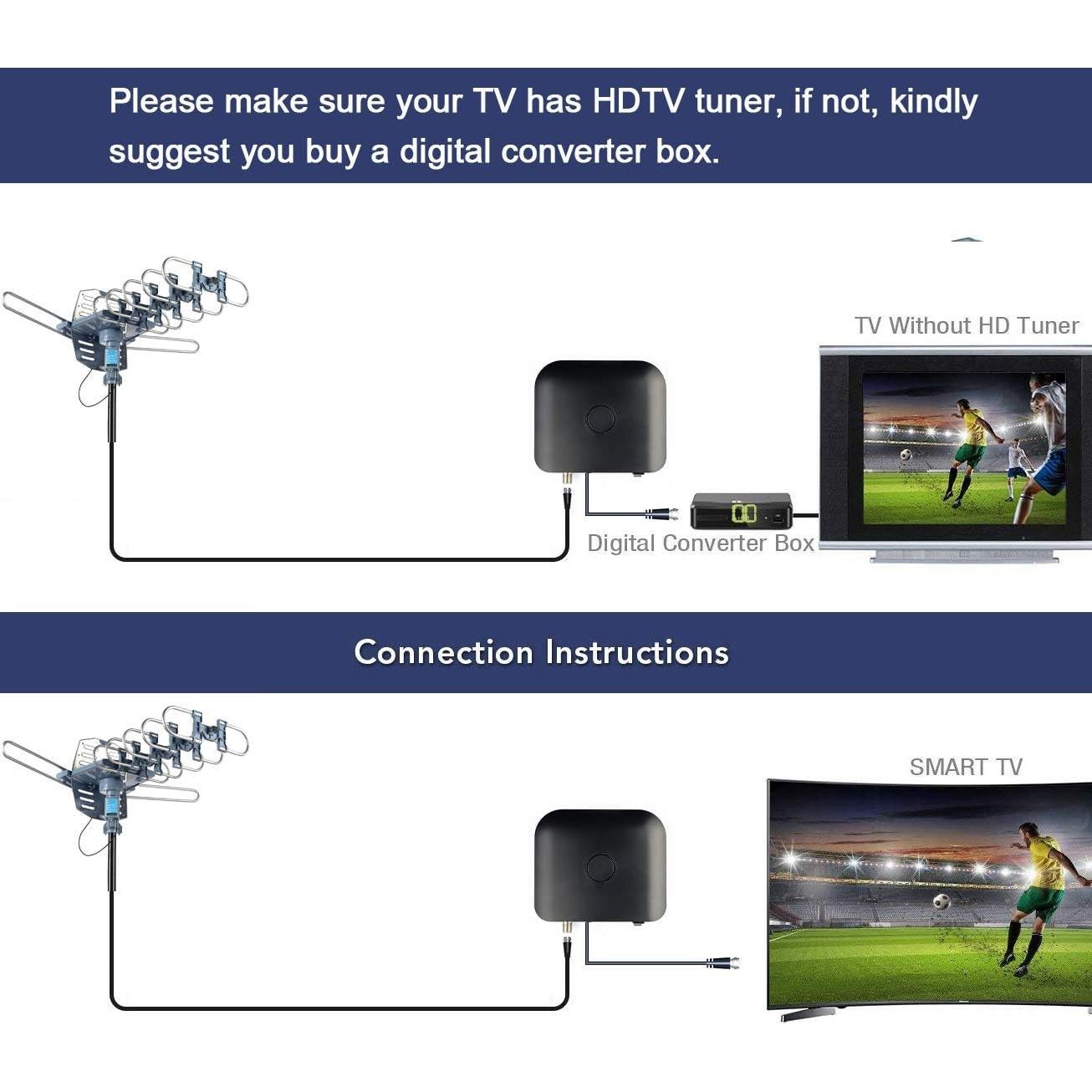 Antena de TV Amplificada CeKay 150 Millas Exterior 4K Rotativa