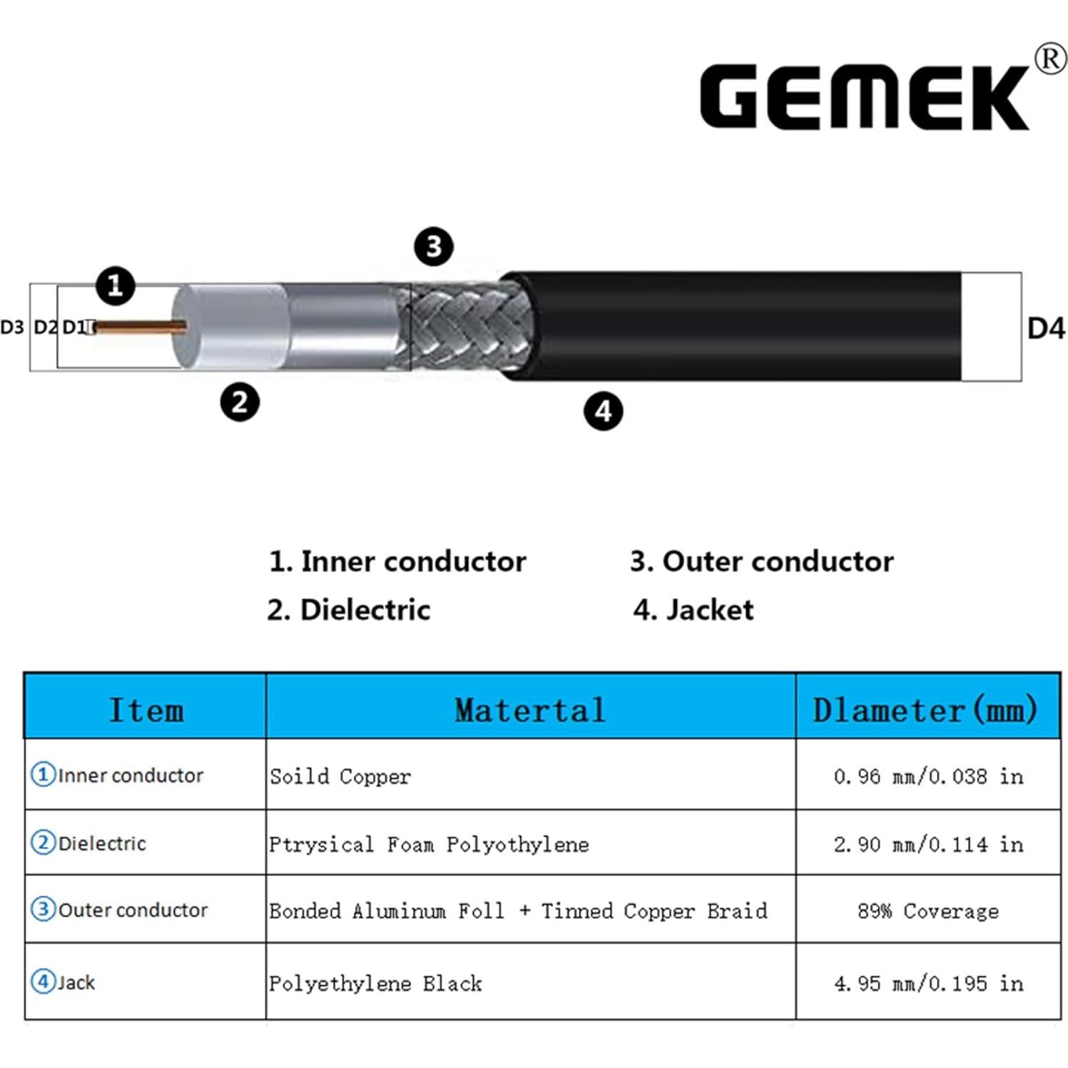 Cable Coaxial UHF PL259 Macho 30.48 cm GEMEK - 2 Paquete