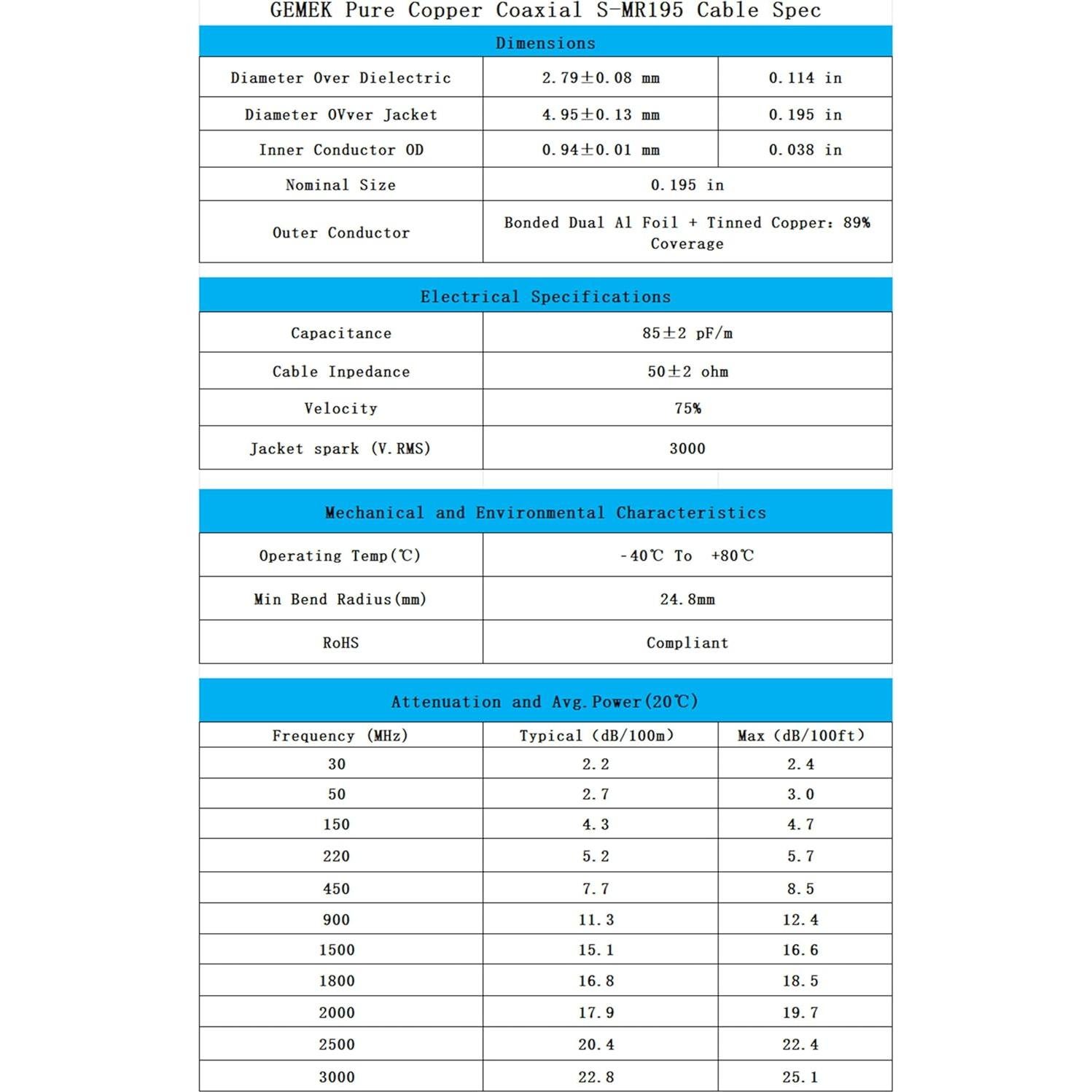 Cable Coaxial UHF PL259 Macho 30.48 cm GEMEK - 2 Paquete
