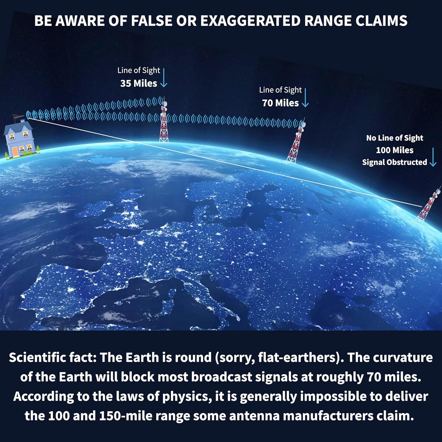 Antena UHF VHF HDTV Direccional Antenas Direct ELEMENT 96 km