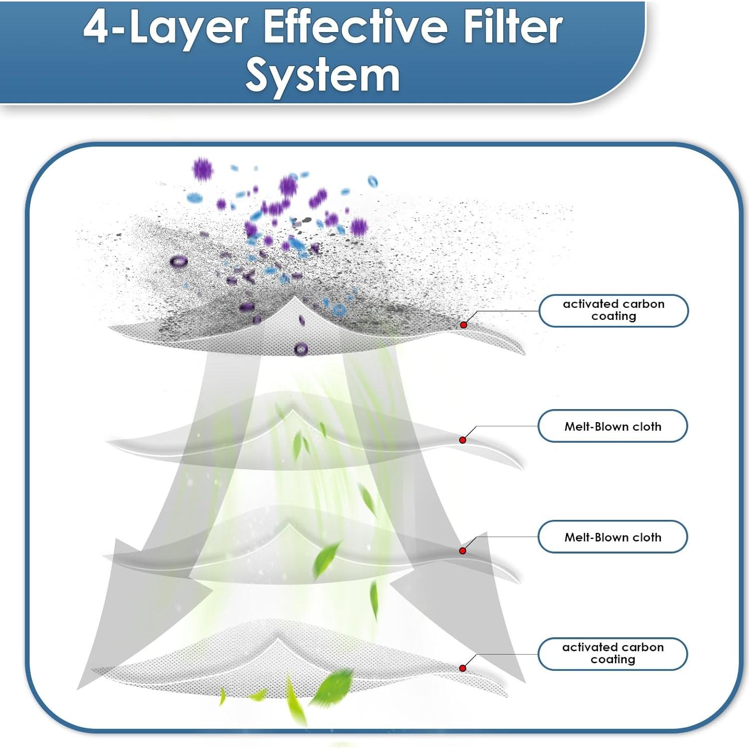 Filtros HEPA de Reemplazo KEYKAO para iRobot Plus 505 Combo - 3 Piezas
