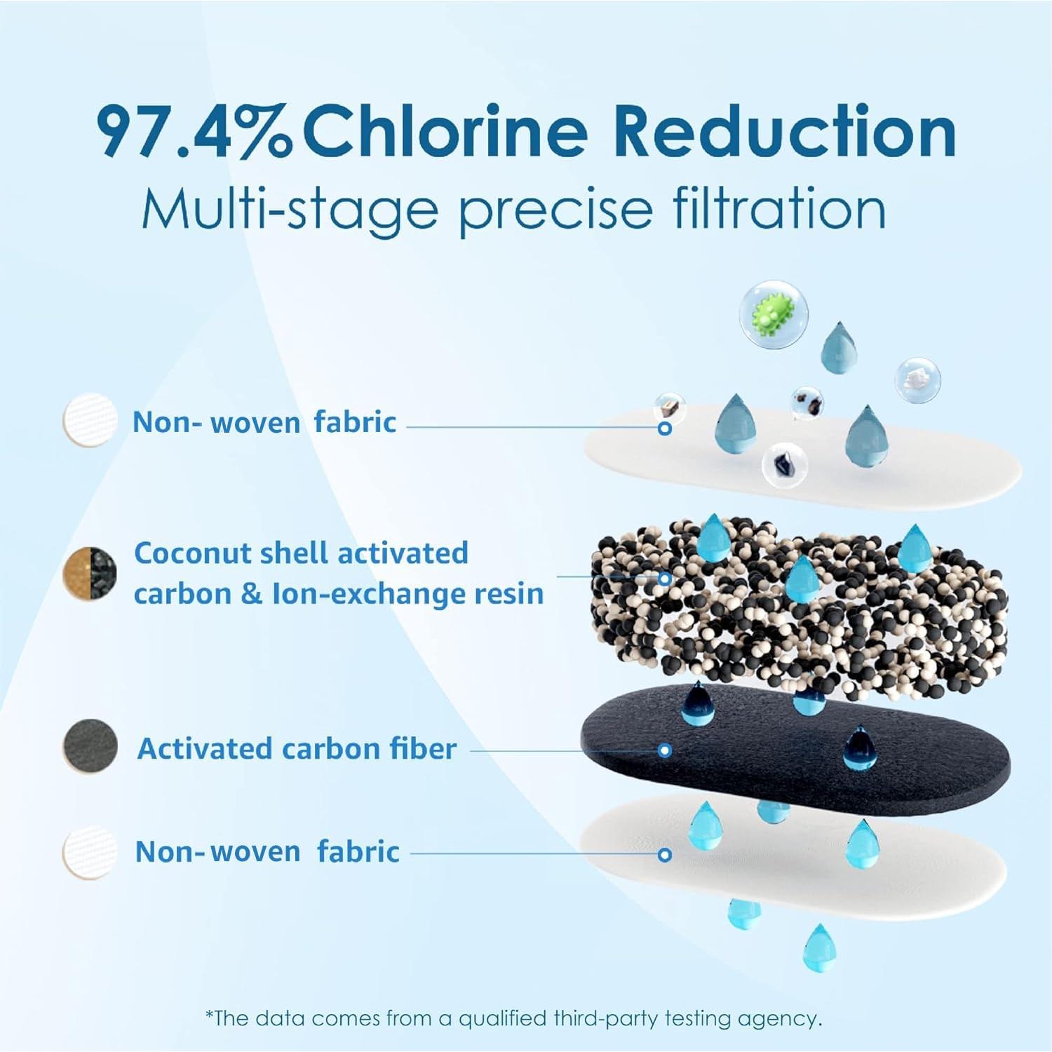 Filtro de Agua Waterdrop WD-PF-01A Certificado NSF 1 Paquete