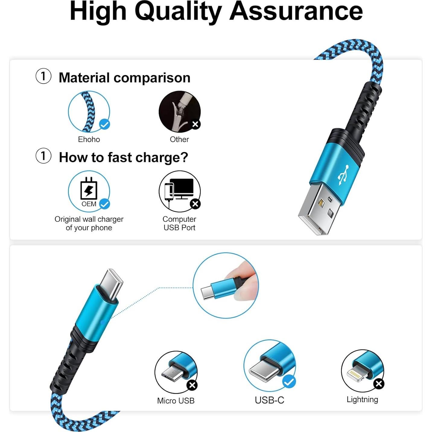 Cable USB C Rápido 2Pack 3FT Ehoho Trenzado Nylon