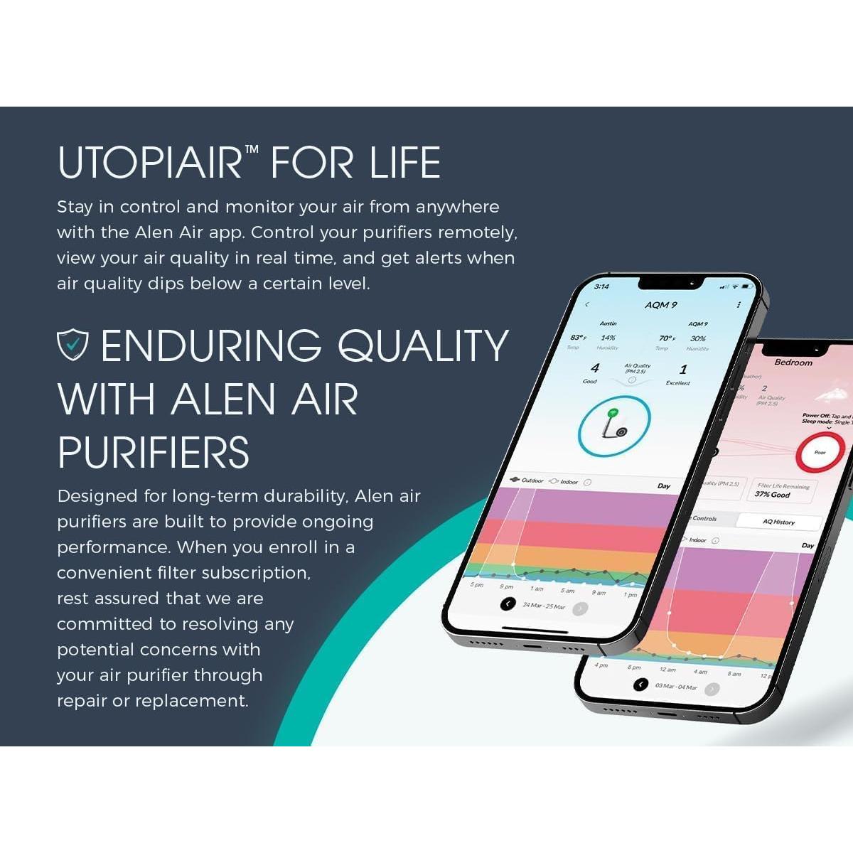 Purificador de Aire Alen BreatheSmart 35i HEPA 93 m² Blanco