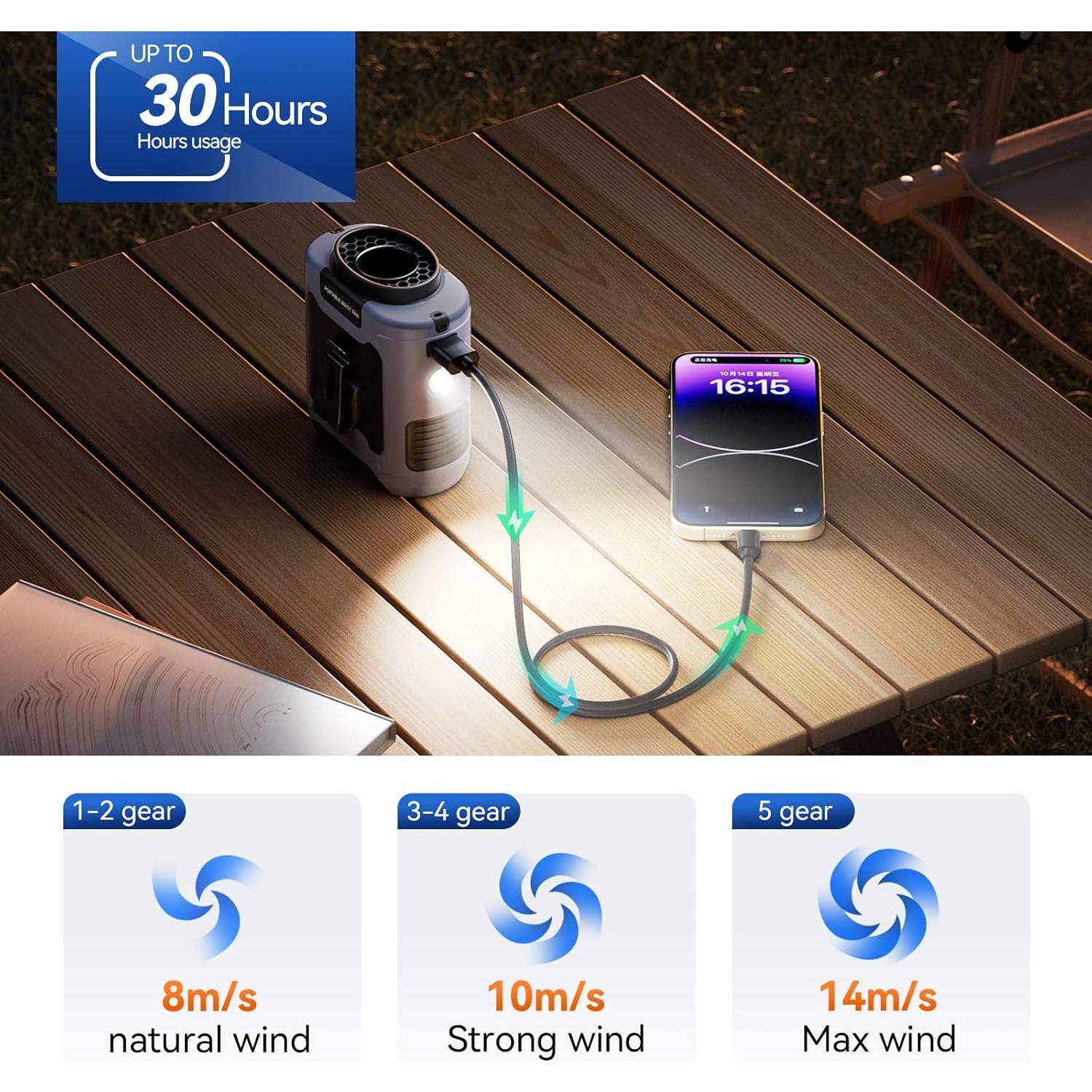 Ventilador de Cintura Aristide Recargable USB 10000mAh