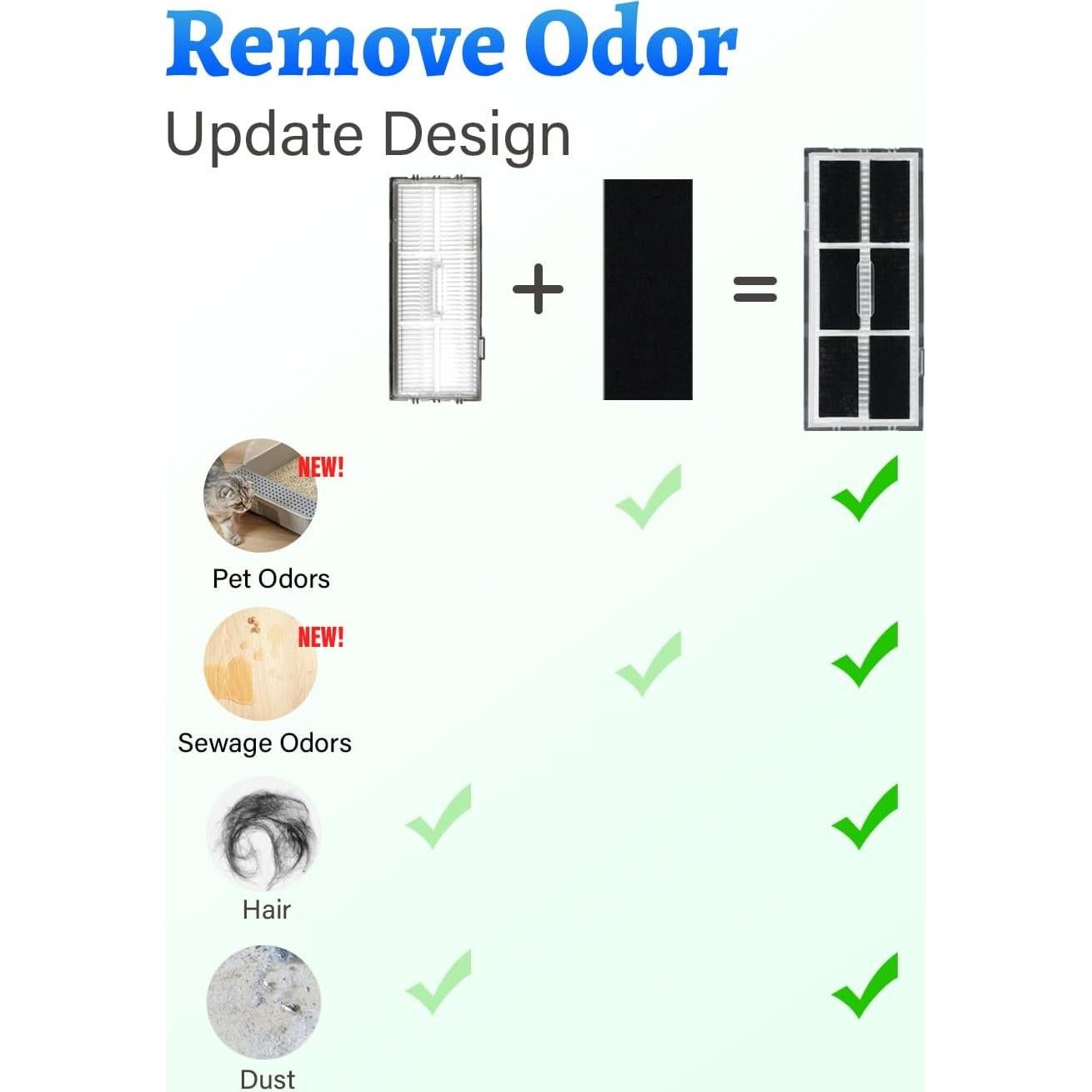 Filtros HEPA de Repuesto BBT BAMBOOST para Roborock S8 (Paquete de 3)