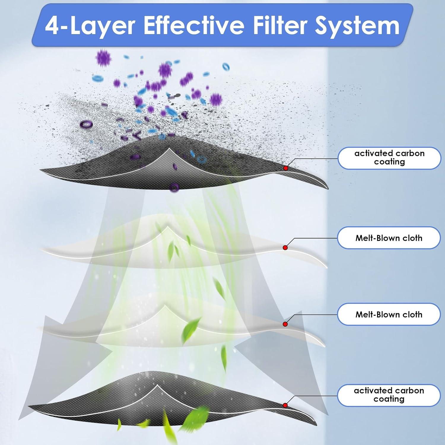 Filtros HEPA de Reemplazo FILTERIST X50 Ultra - 4 Piezas