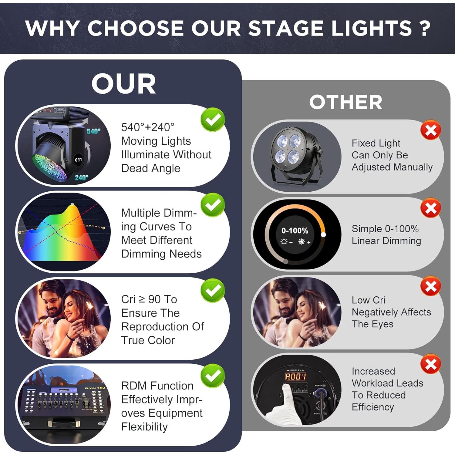 Luz de Cabeza Móvil 150W RGBW DMX para Fiesta y Club