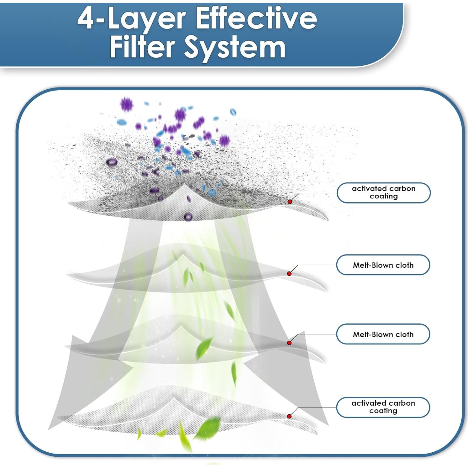 Filtros HEPA de Reemplazo KEYKAO M320 para Aspiradora Robot