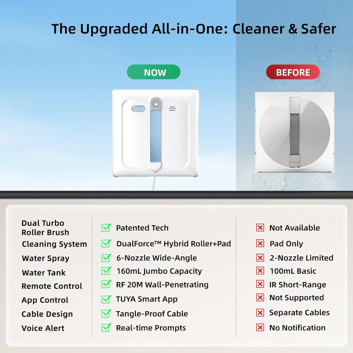 Robot Limpiador de Ventanas AGORVIO W50S - Tecnología Híbrida